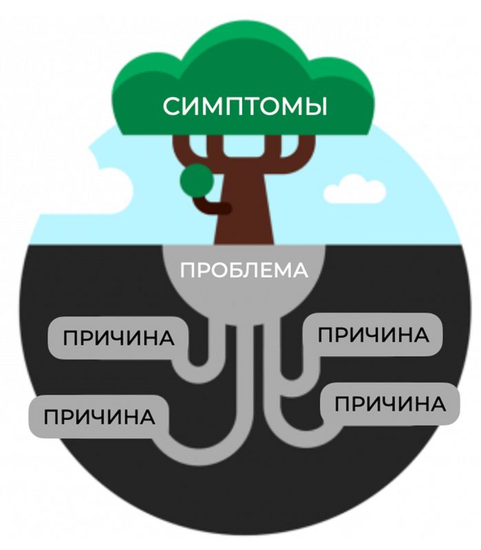 Глубинные интервью