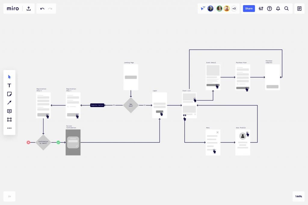 Пример User Flow