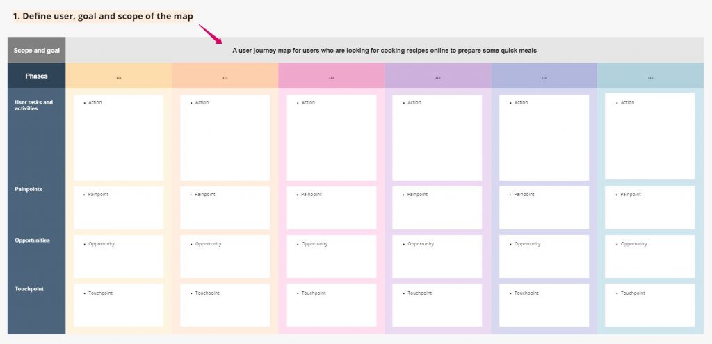 Пример User Journey Map