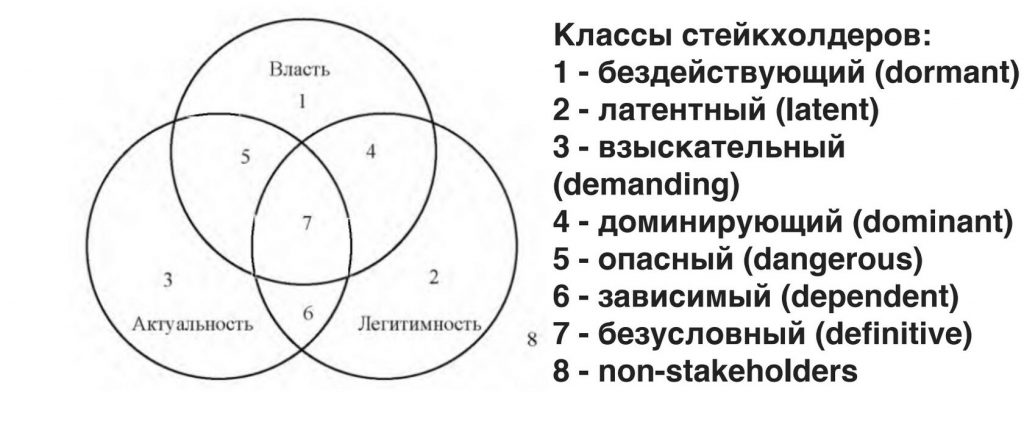 Методика Митчелла