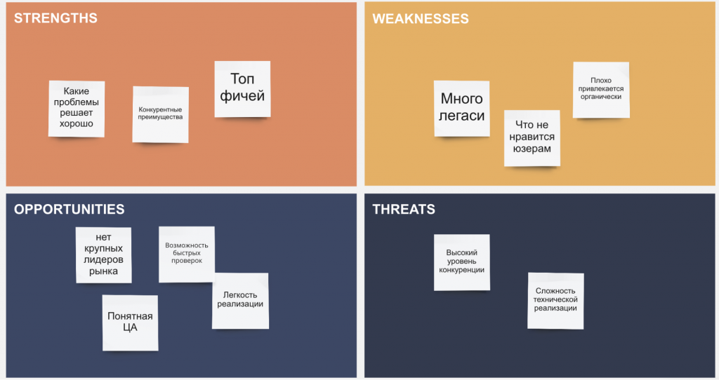 SWOT-анализ продукта и конкурентов