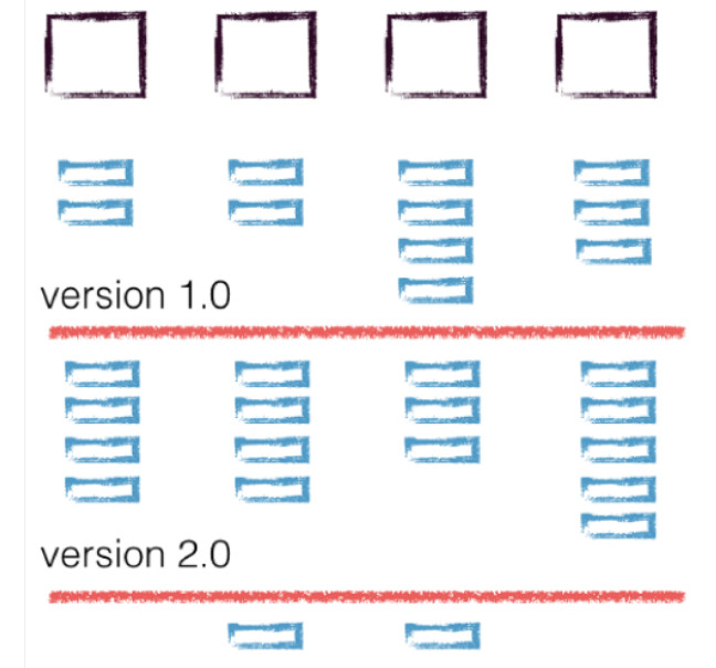 User Story Mapping