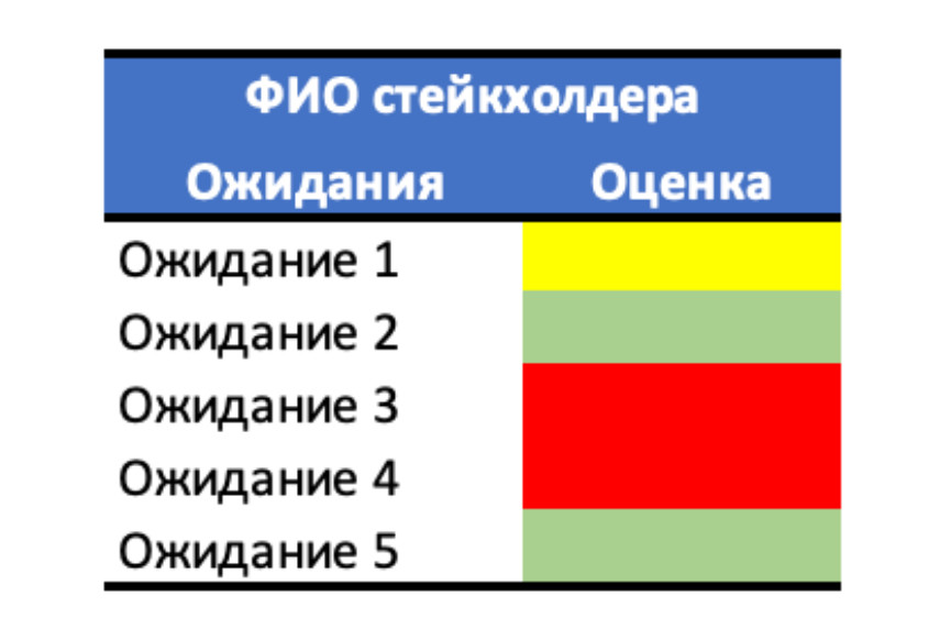 Модель Брайсона