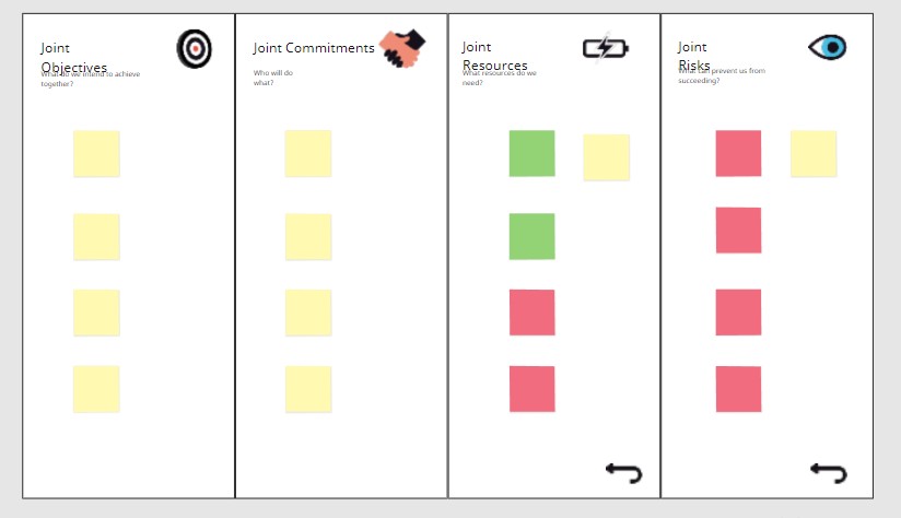 Team Aligment Map