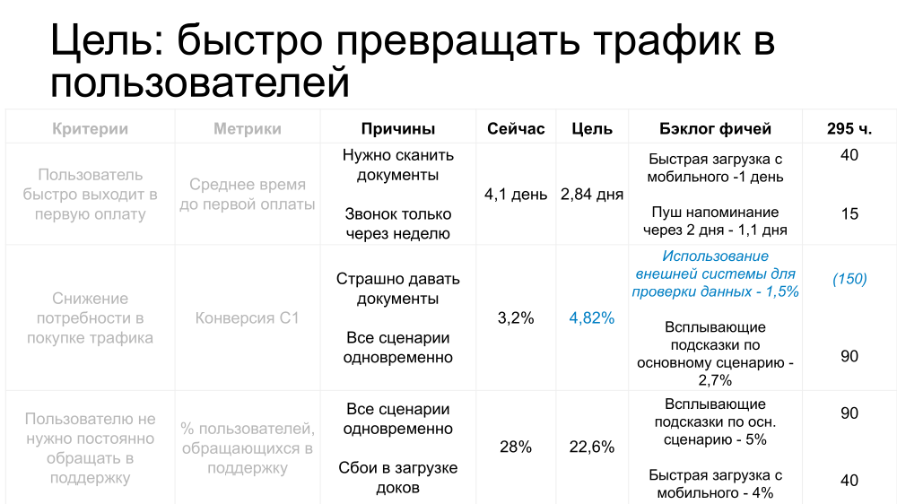 KPI и оценка продакт-менеджера Ксения Ярославцева, Skyeng